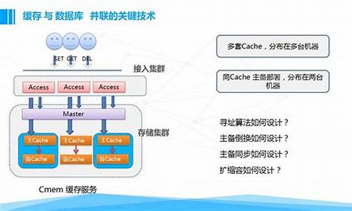 云端 源码_云端源码